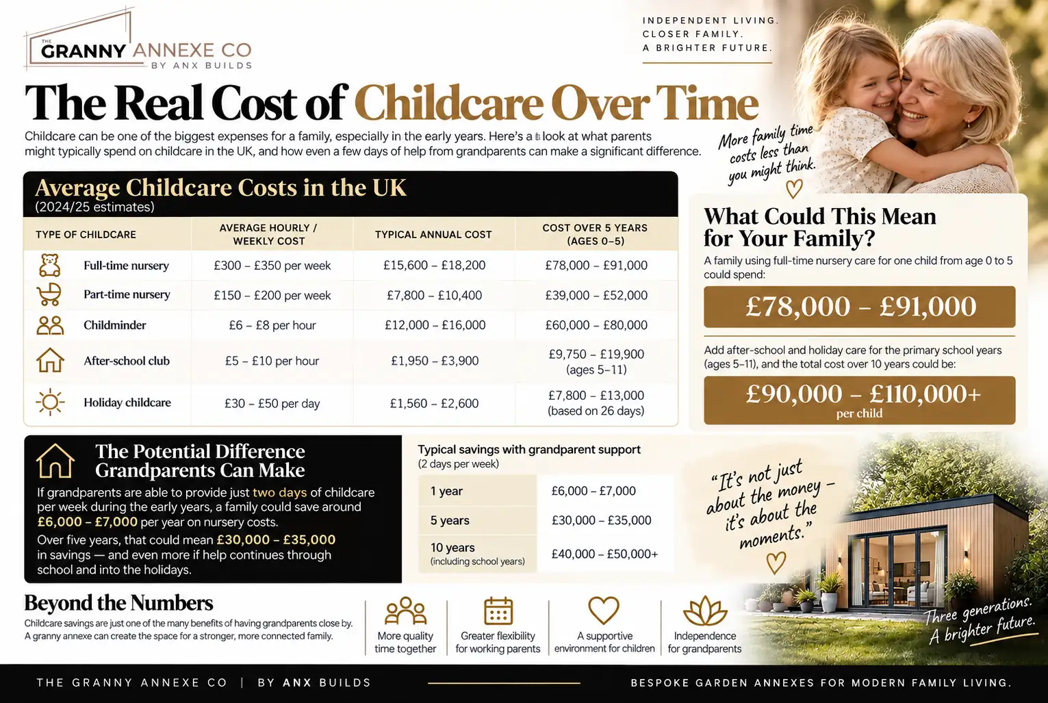 The Cost of Childcare Is Only Part of the Story